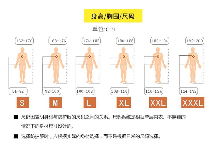 杜邦 Tychem C 防护服 (耐浓硫酸、氢氧化钠)